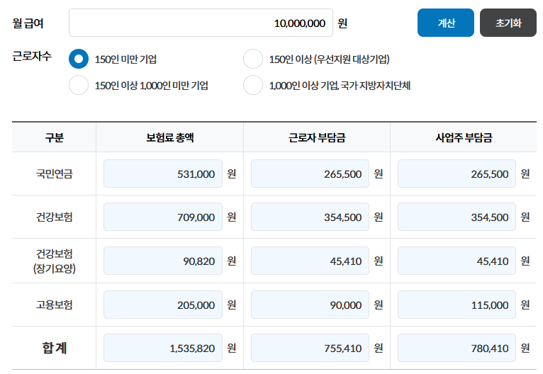 1&#44;000만원(천만원) 사대보험료 자동 계산결과