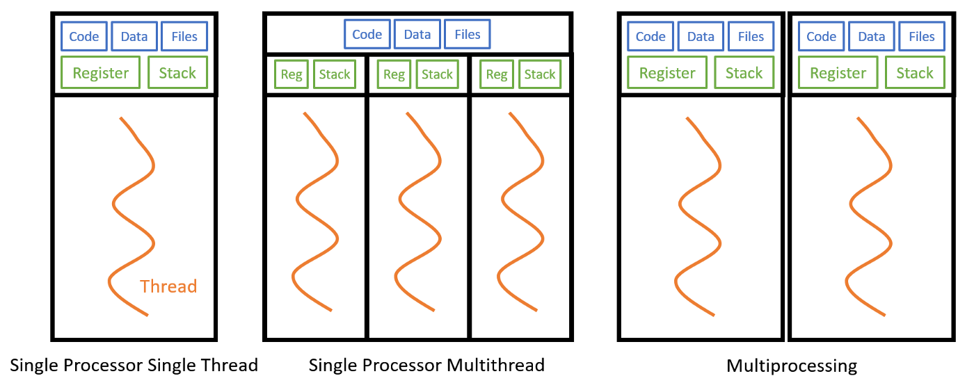 Python] MultiProcessing map() vs imap() | LIM