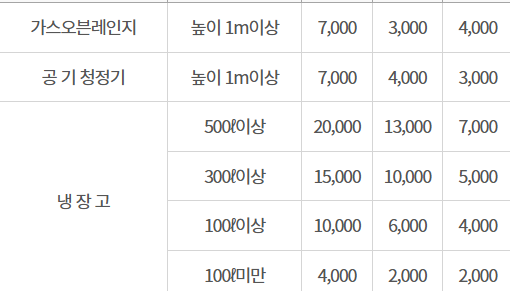 부산 중구 대형폐기물 스티커 인터넷 발급