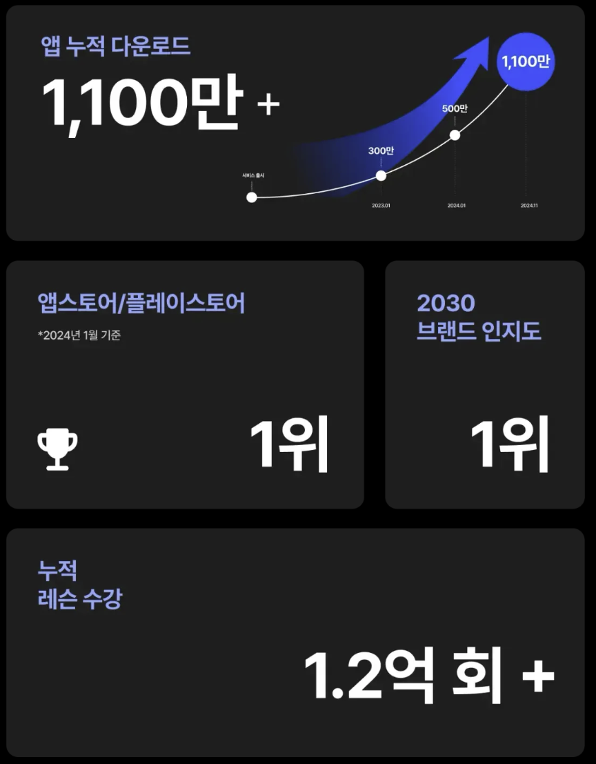 스픽 100일 챌린지