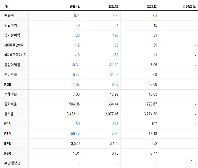서산 재무제표