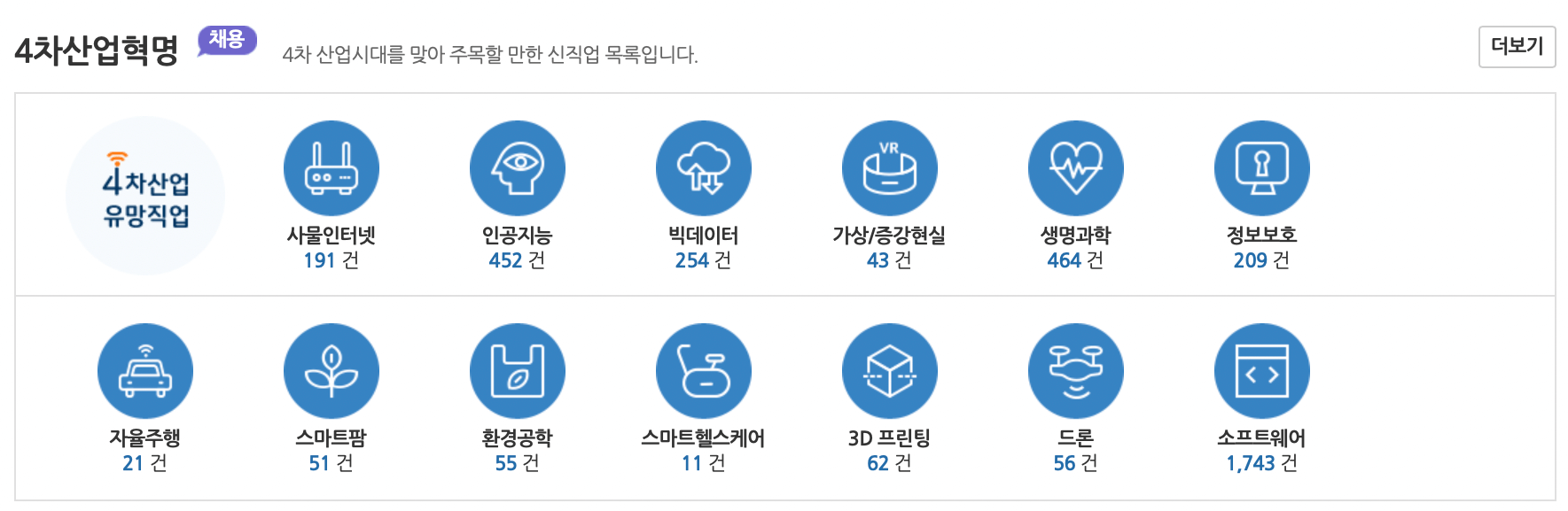 청년-워크넷-구인