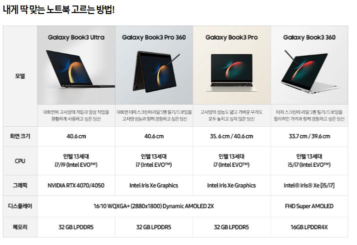 삼성전자 갤럭시북3 시리즈 런칭 혜택 삼성닷컴