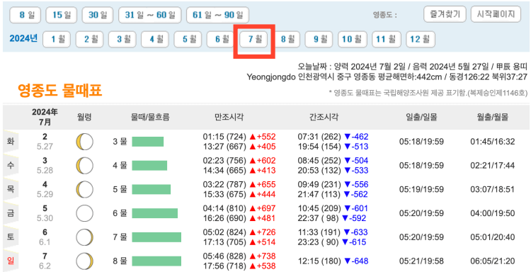 을왕리해수욕장 7월 물때 시간표