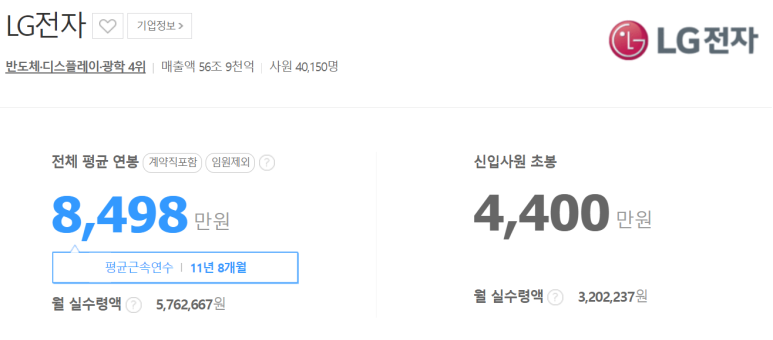 잡코리아 창원 [취업정보 & 자기소개서 작성법] LG전자 2021년 4