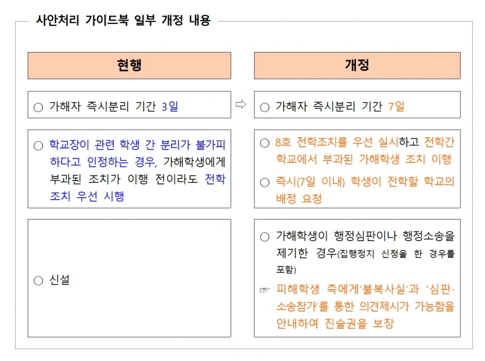 학교폭력 사안처리 가이드북 주요 개정 내용