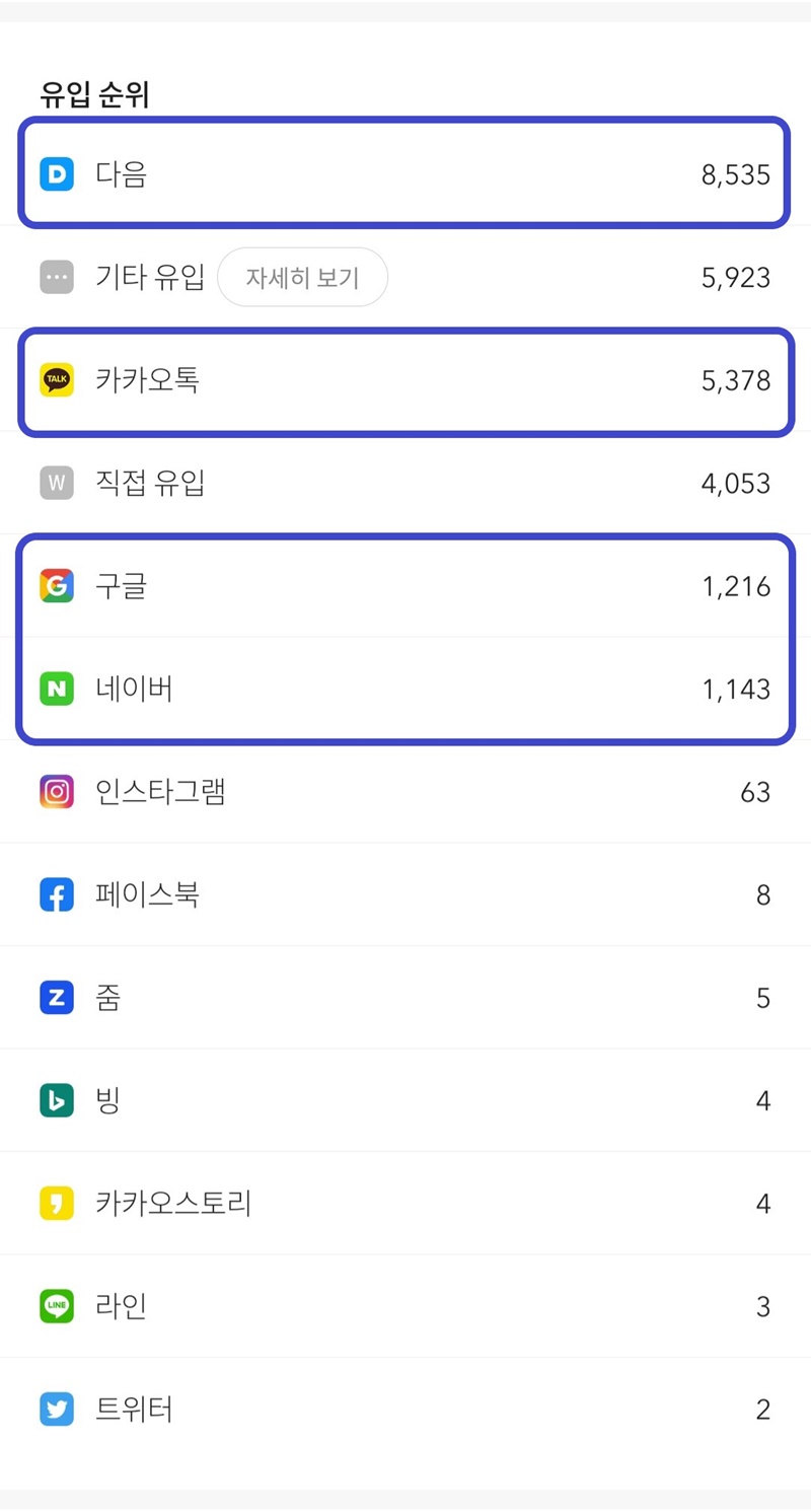 9월 유입량과 유입순위