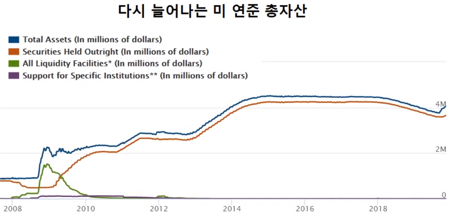 2020년 미국 경제 하락 전망 5가지 정리