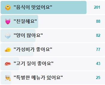 오돌뼈와막창골 본점