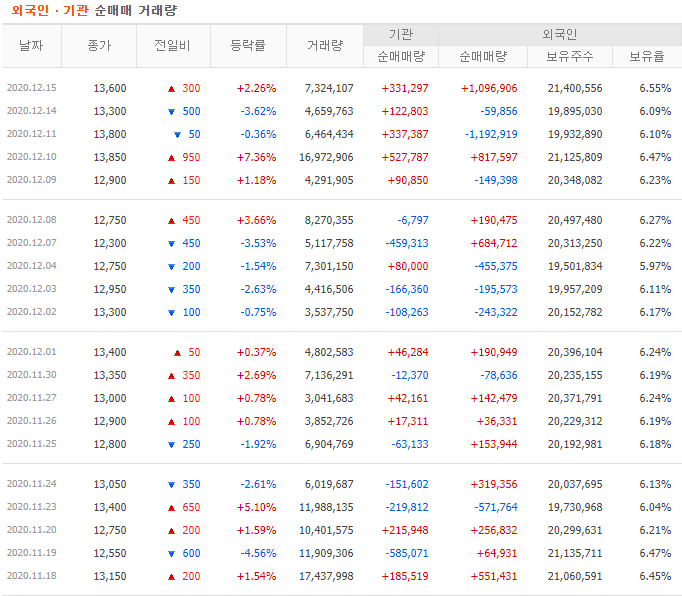 HMM 외국인 기관 순매매 거래량