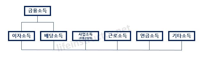 종합소득세 계산기