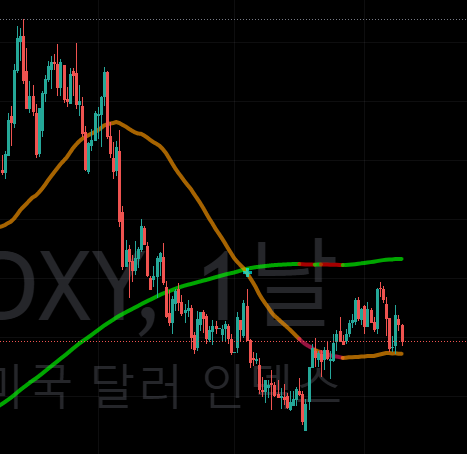  주간 CURRENCY 2023-03-18