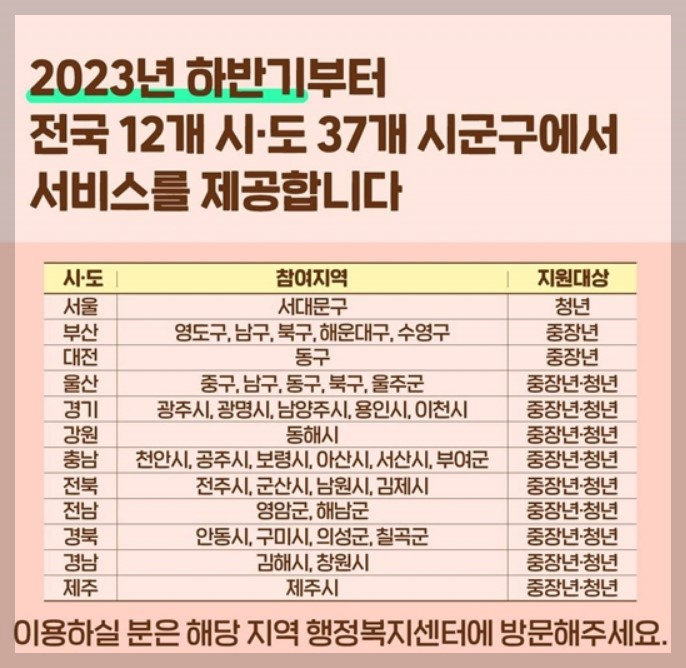 하반기부터 시작하는 중장년&#44;청년층대상으로 한 일상돌봄서비스가 시작됩니다.
