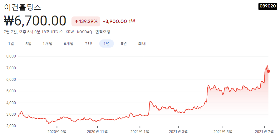 신재생-에너지-관련주