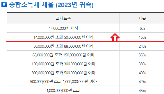 종합소득세-세율-표