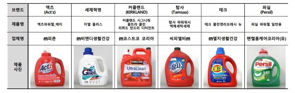 액상 세탁세제 제품별 세정력 세탁비용 주의사항