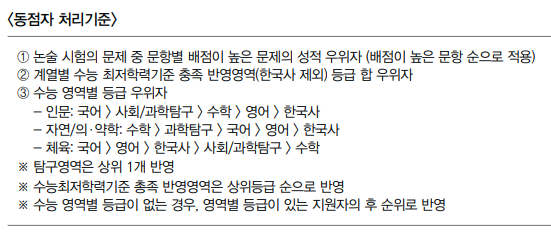 동점자 처리기준