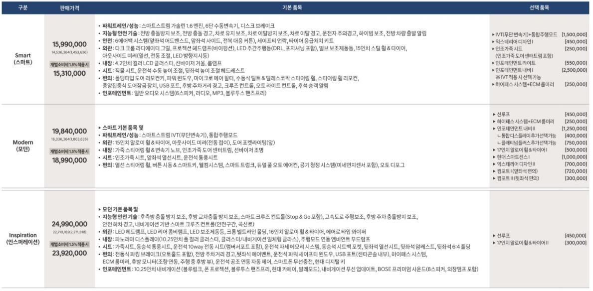  자동차 유지비는 얼마나 들까? - 자동차 유지비에 대하여...