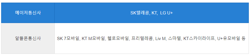 알뜰폰 eSIM 개통하기