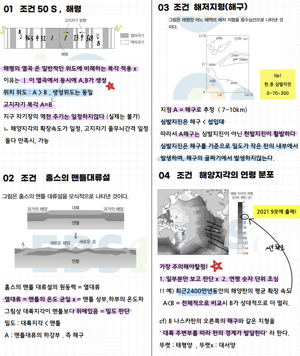  수능 지구과학 마지막 개념 정리