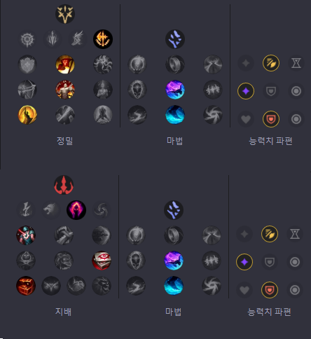 리그 오브 레전드 시즌 13 마스터이 룬