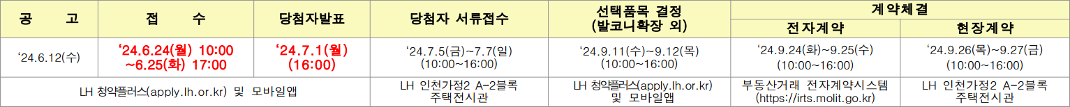 인천가정2-A2블록-신혼희망타운-청약일정