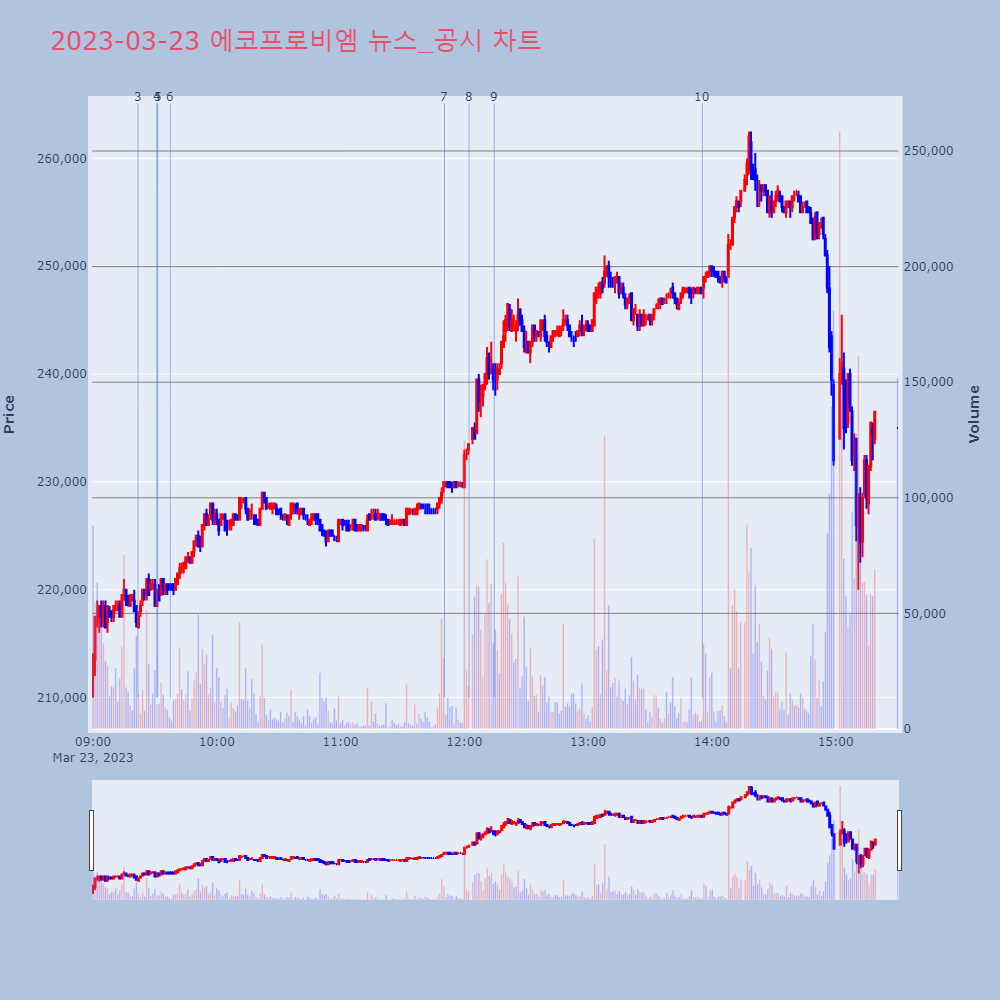 에코프로비엠_뉴스공시차트