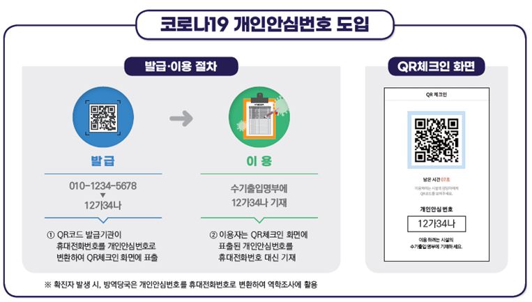  네이버 카카오 개인안심번호 발급방법
