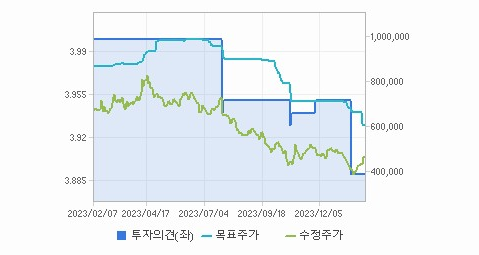 LG화학 주가 요약해보자 - LG화학 주가 - 모든 영역 LG화학 주가 요약해보자 - LG화학 주가 - 모든 영역