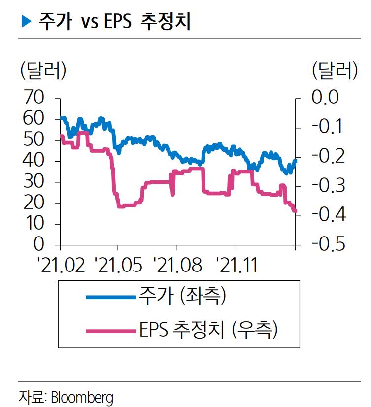 우버 주가