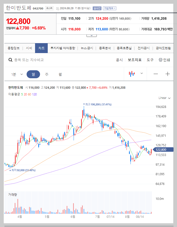 한미반도체 주가 분석