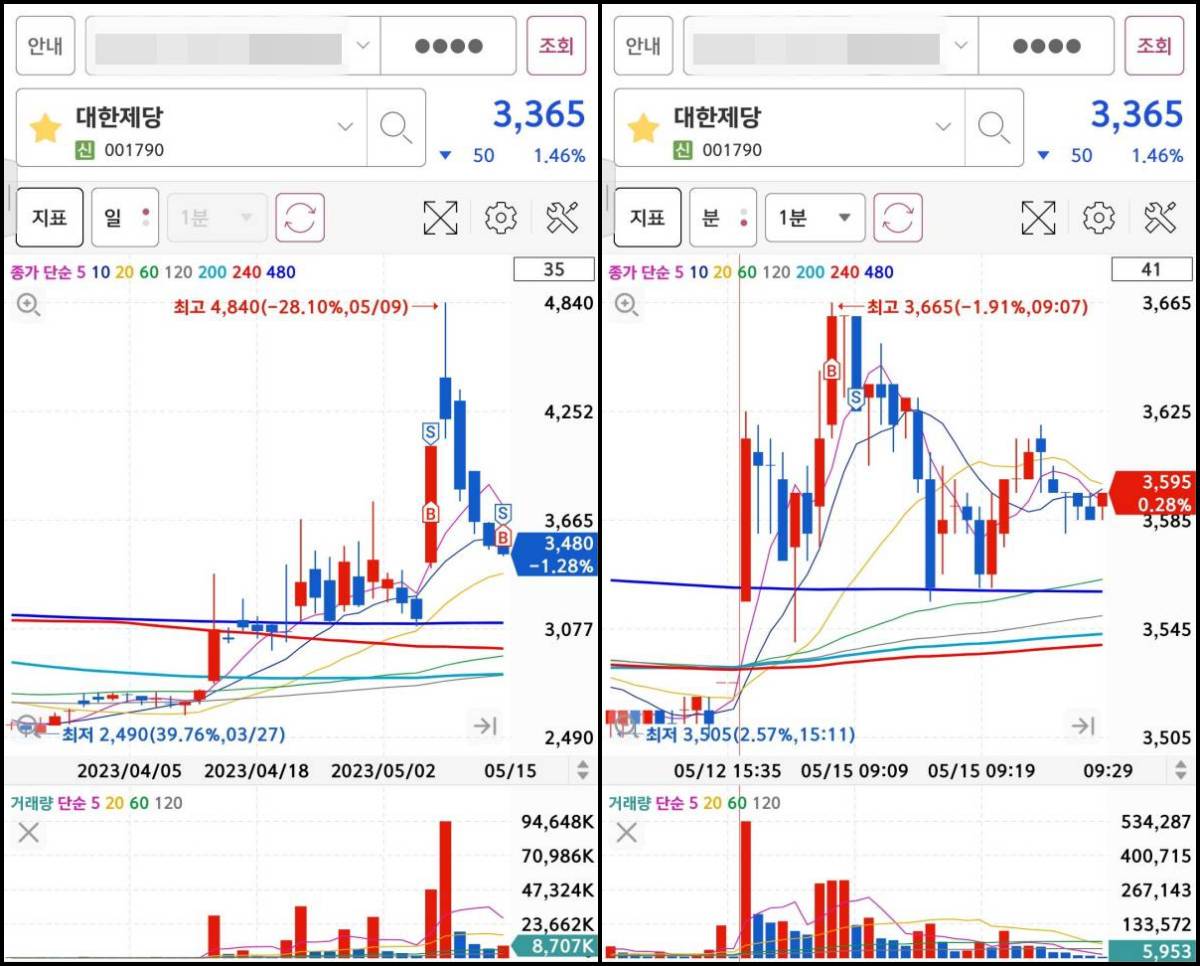 대한제당 매매마크