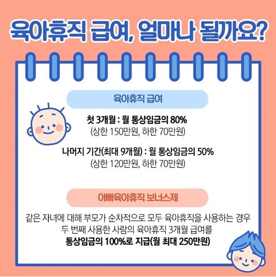 산전 육아휴직급여