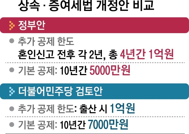  신장식의 오늘 2023.07.31(월)