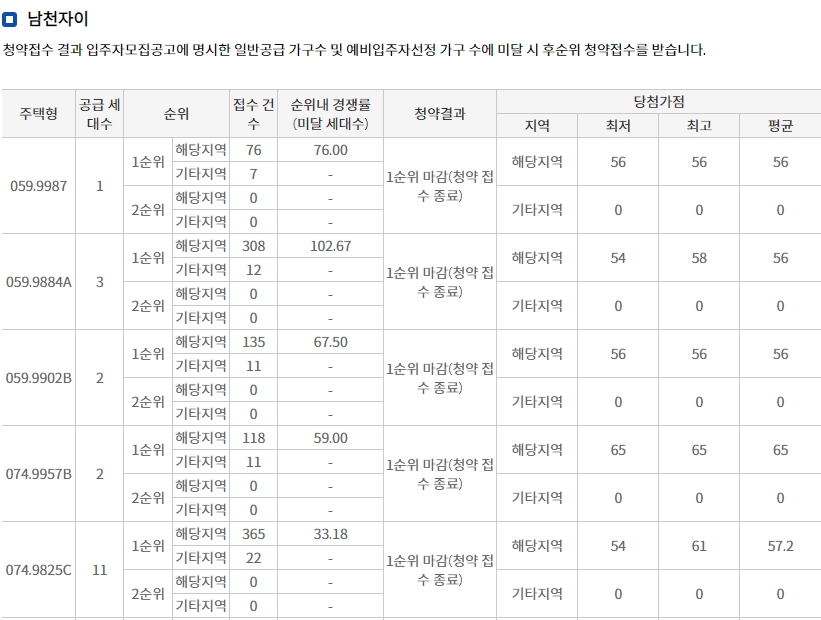 남천자이선착순-6