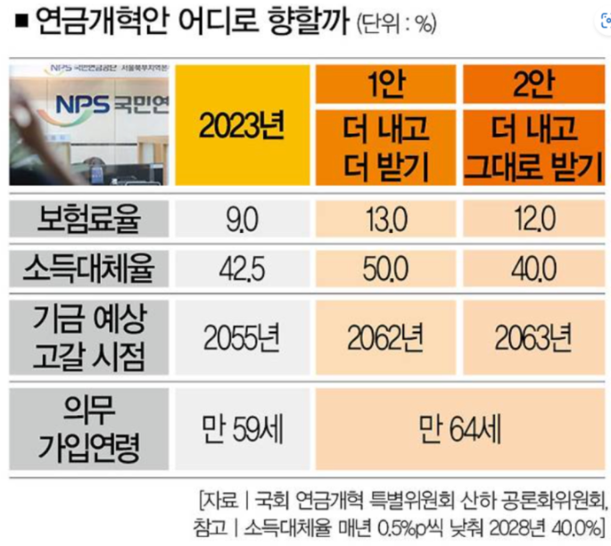 국민연금-수령액-알아보기-2024