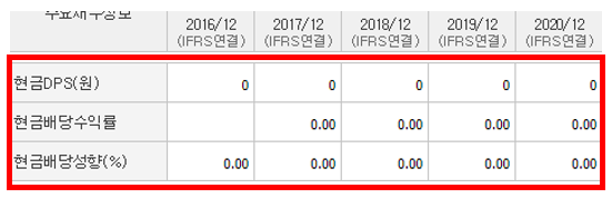 시세, 분석, 전망을 알아보는 셀트리온 헬스케어 주가 - 2