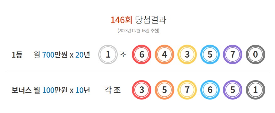 146회 연금복권720 당첨번호 및 2