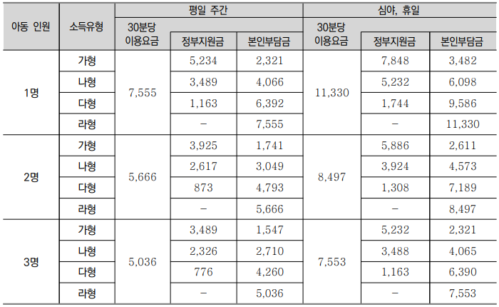 시간제 종합형 돌봄 A형