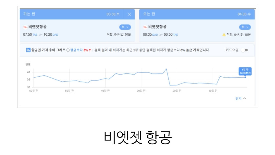 비행기표 항공권 싸게 예약하는 법 사이트 추천