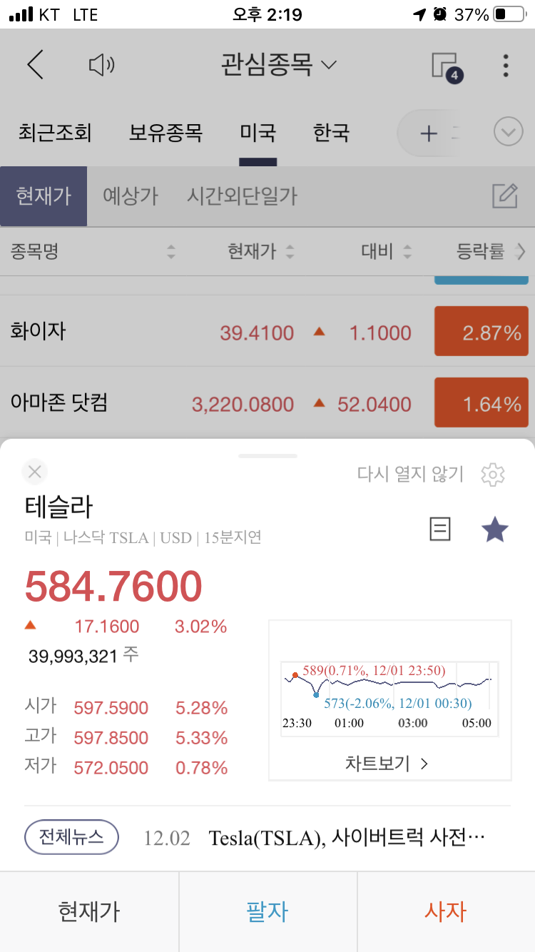  테슬라 주가 2020년 12월 2일