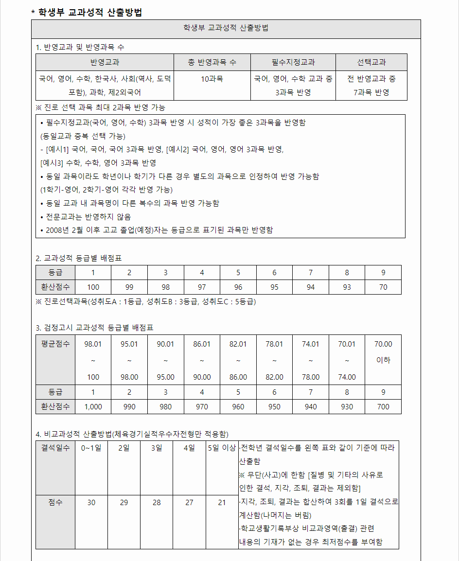 2024학년도 부산외국어대학교 학생부교과전형 학생부 교과성적 산출방법