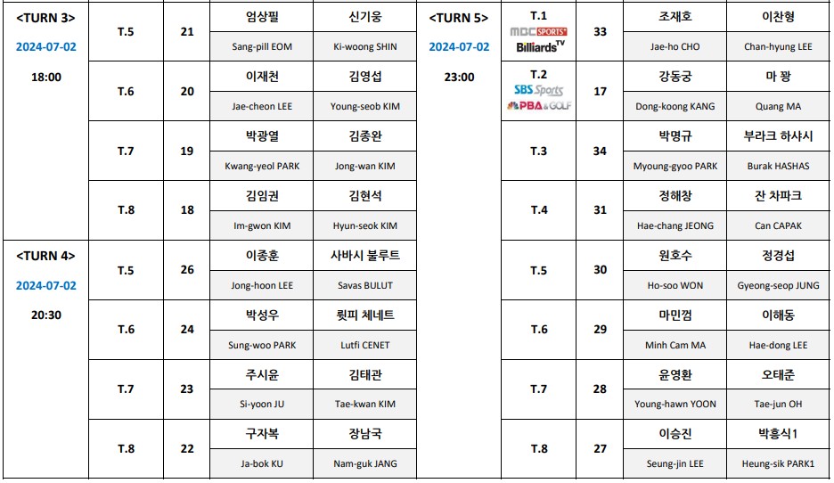 하나카드 PBA 128강 대진표 2