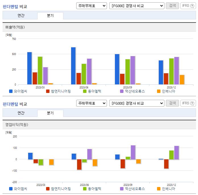 와이엠씨_업종분석