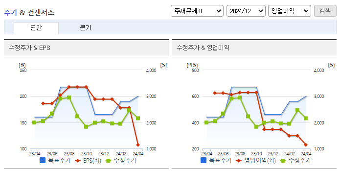 신성이엔지_컨센서스