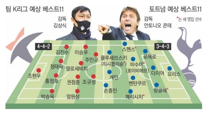 토트넘 K리그 중계 실시간 경기 생중계로 시청 무료