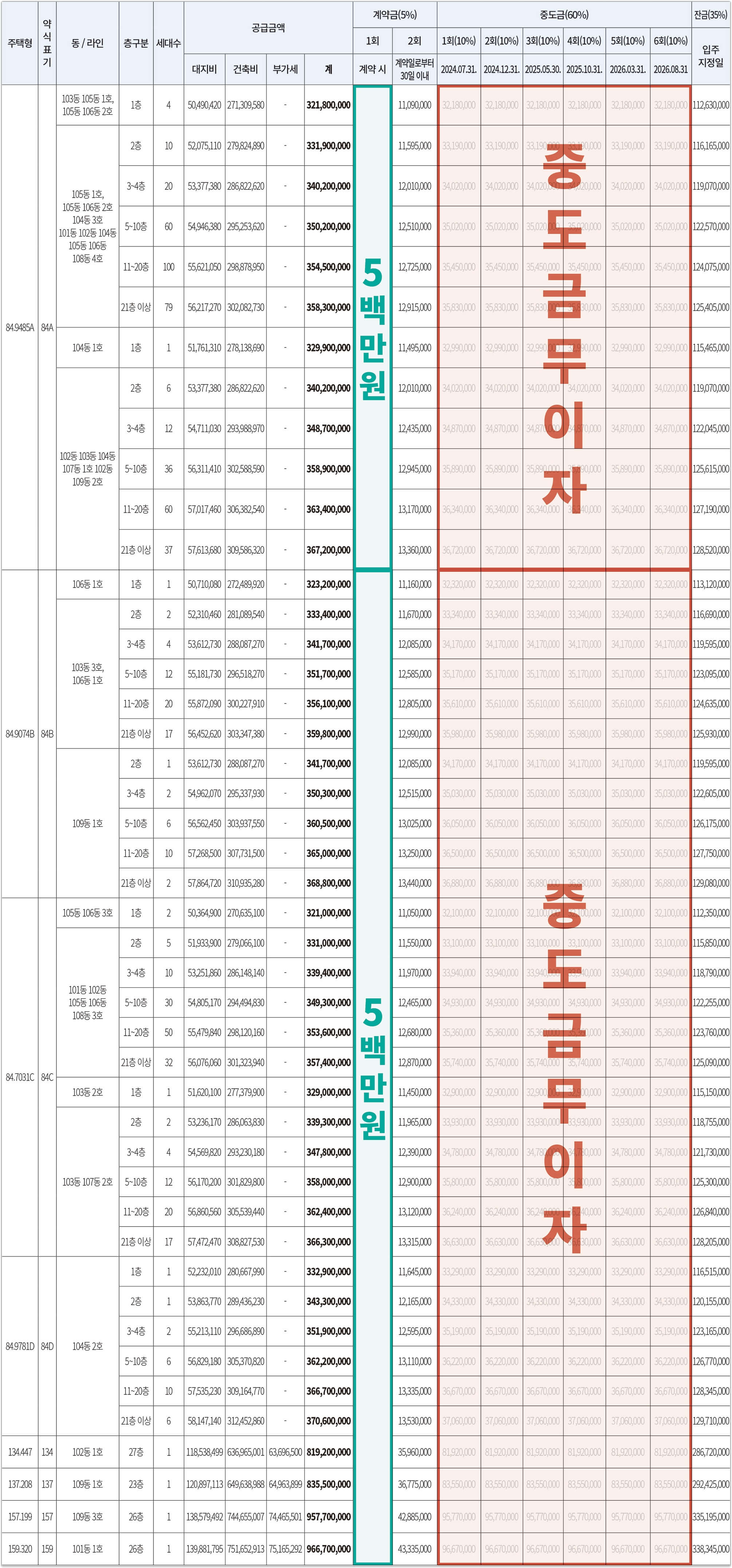 더샵 광양레이크센텀 분양 공급금액 및 계약금 중도금&#44; 잔금 납입일정