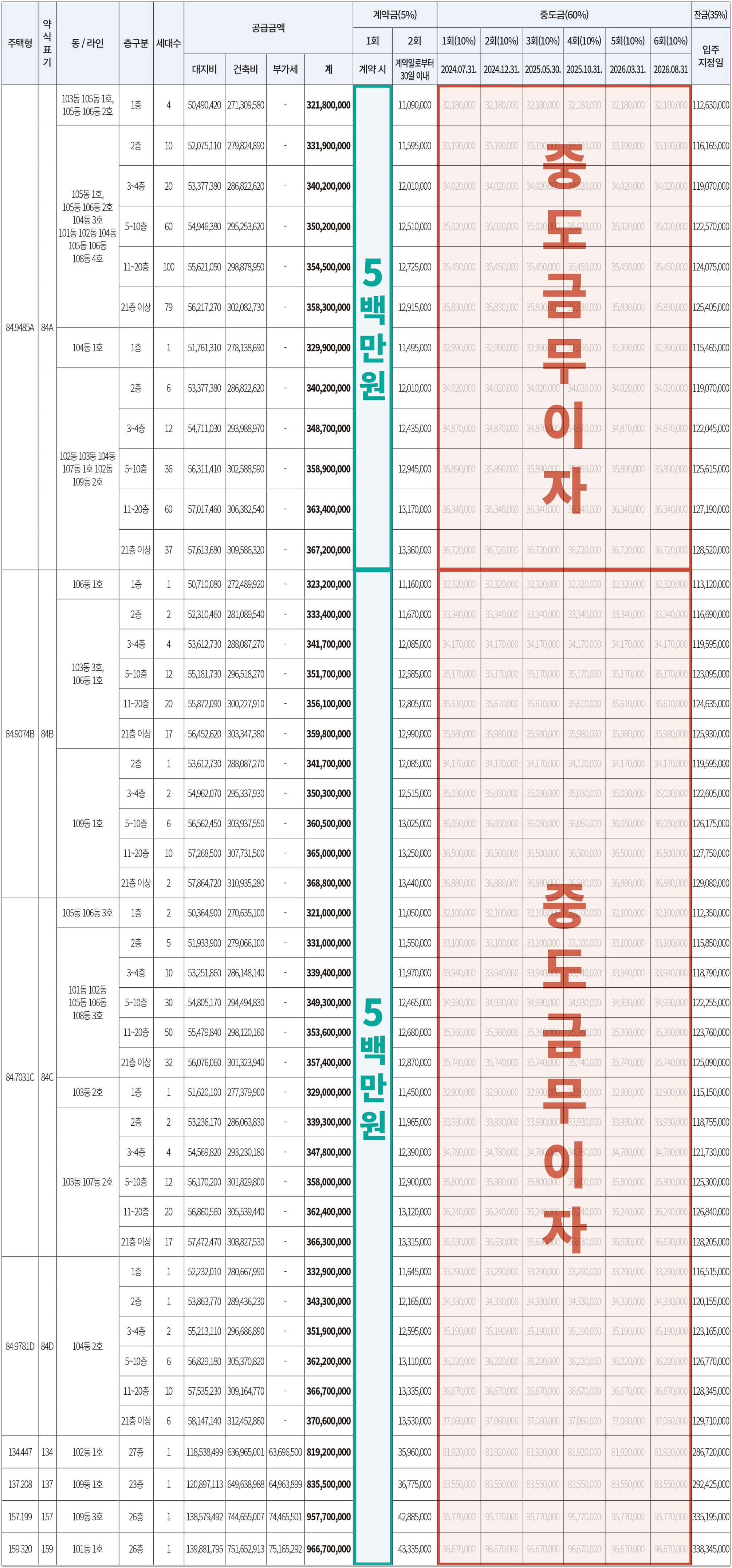 더샵 광양레이크센텀 분양 공급금액 및 계약금 중도금, 잔금 납입일정