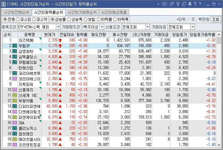 시간외상한가