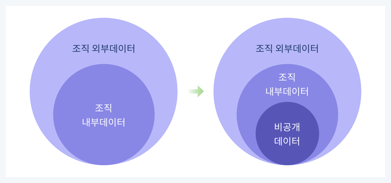 오픈 데이터